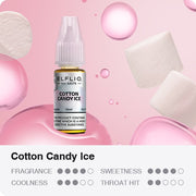 ELF LiQ - Cotton Candy Ice (SALTS)